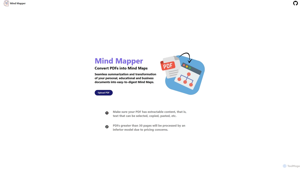 MindmapAI