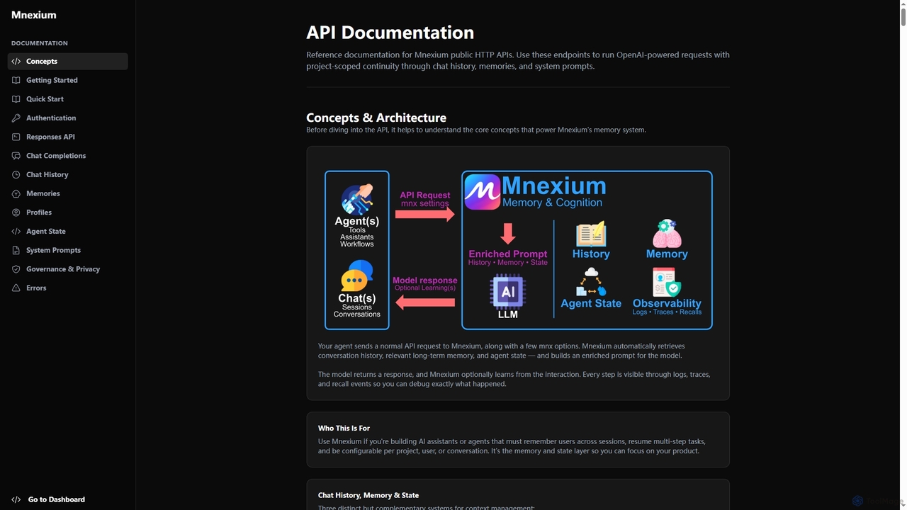 Mnexium - Memory Infrastructure for AI Agents for Mnexium