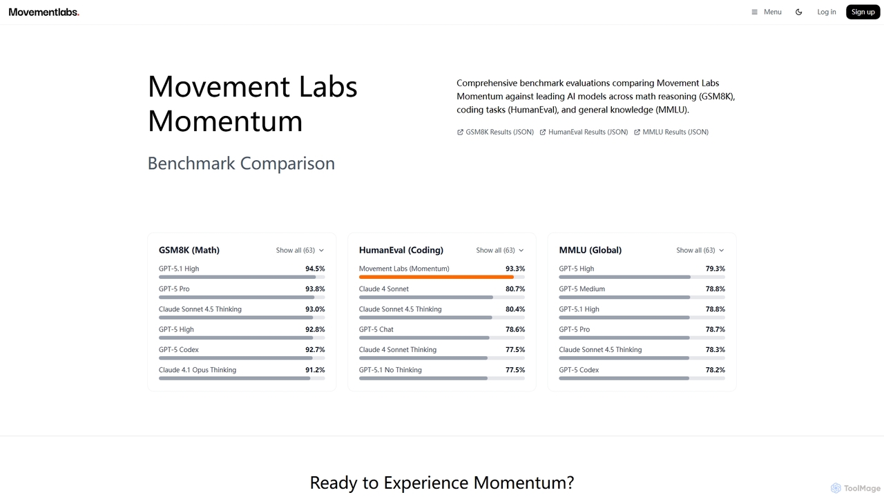 Movement Labs AI for Momentum AI