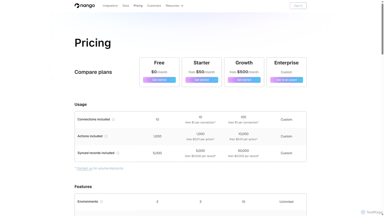 Pricing for Nango