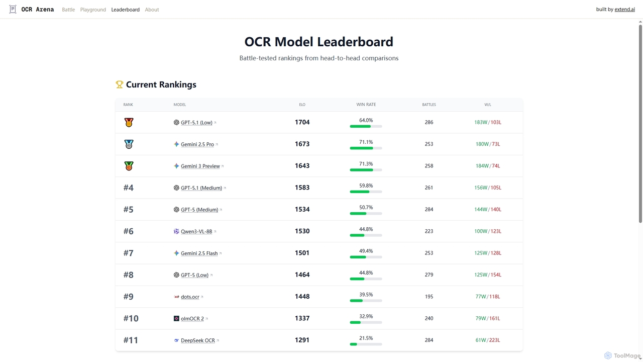 OCR Arena for OCR Arena