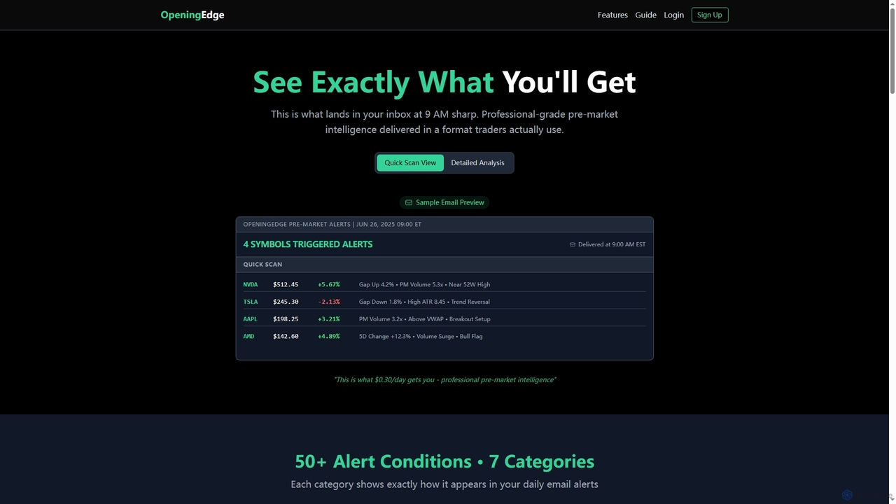 50+ Pre-Market Alert Conditions - Gap, Volume & Level Breaks | Opening Edge for Openingedge