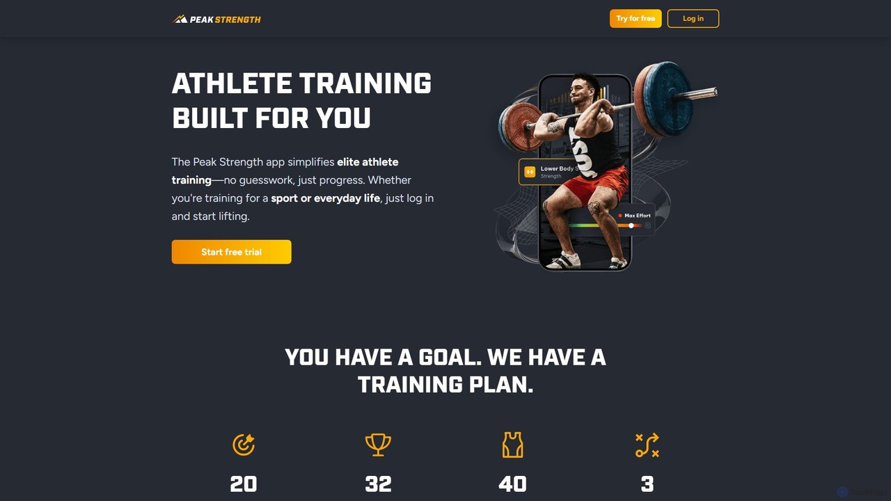 peakstrength