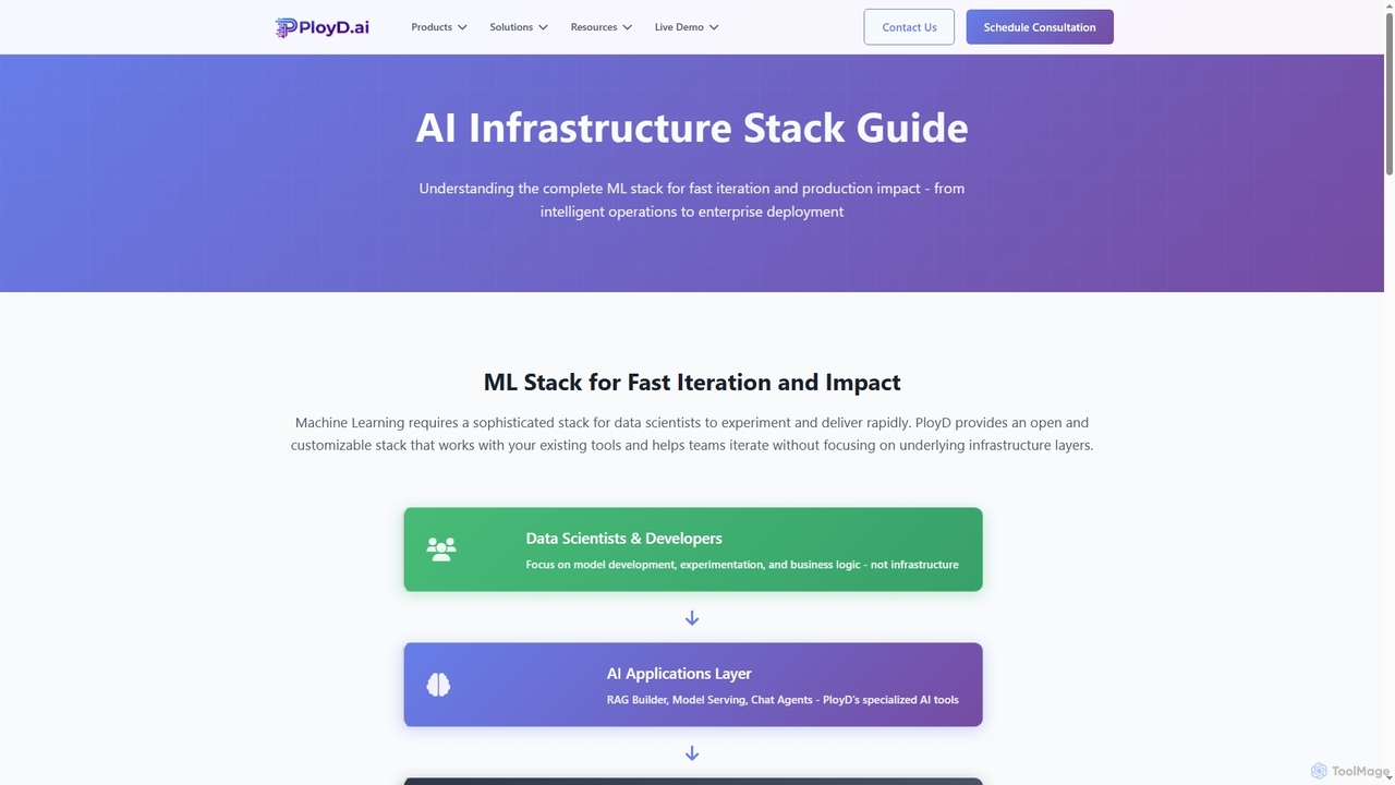 PloyD - The Clever Way to Productionize AI for PloyD