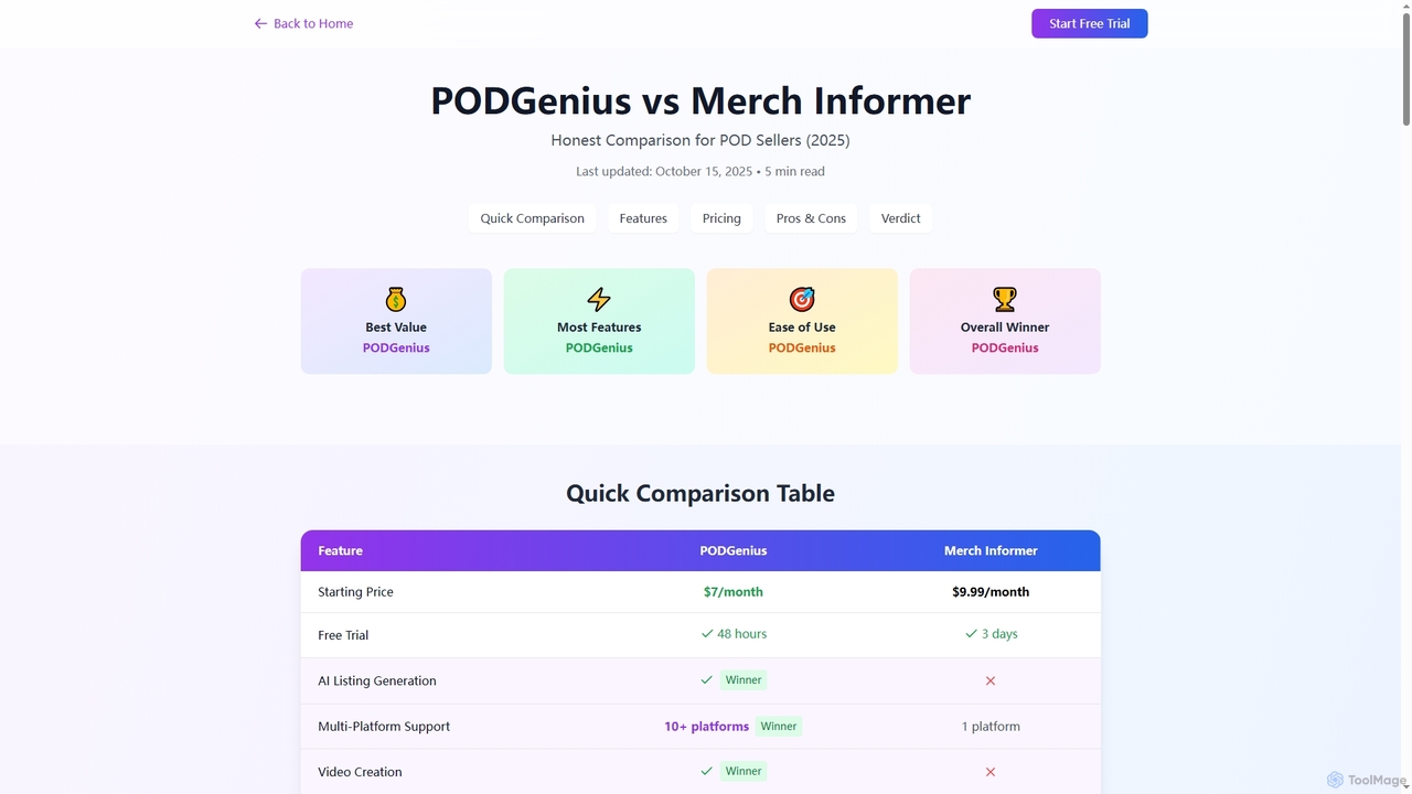 PODGenius - AI-Powered Listing Generator for Print on Demand for PODGenius