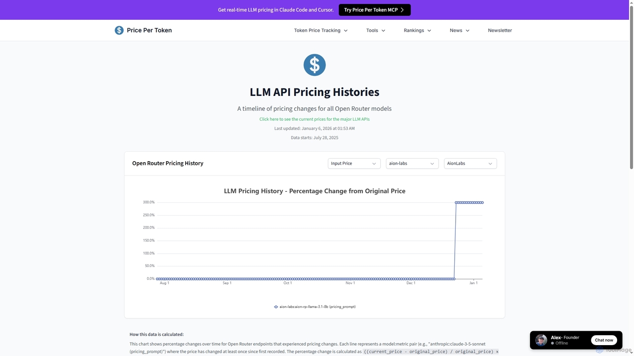LLM API Pricing History & Trends for PricePerToken