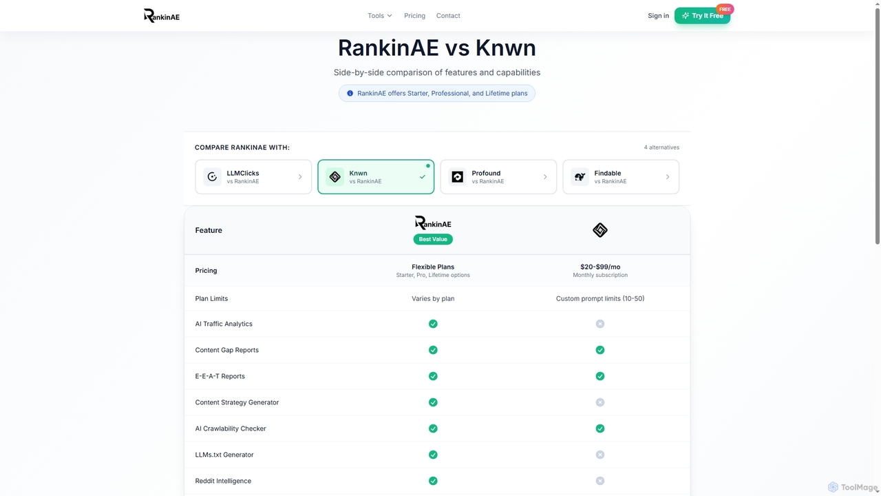 RankinAE vs Knwn - Feature Comparison for RankinAE