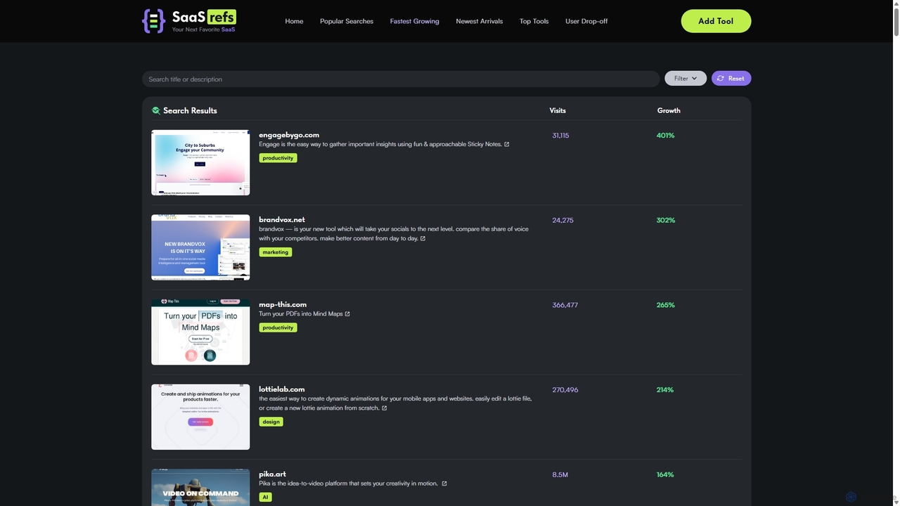 SaaSrefs | Fastest Growing for SaaSrefs