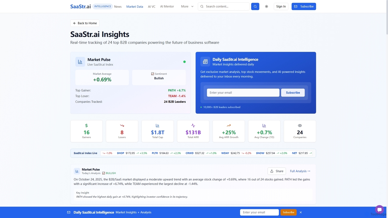SaaStr.ai - AI-Powered B2B SaaS Intelligence Platform for SaaStr