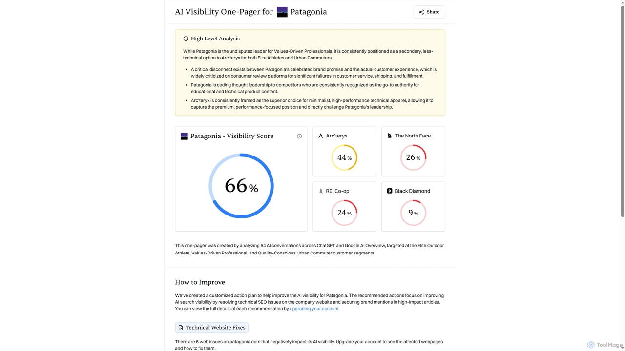 One Page Report | Searchify for Searchify