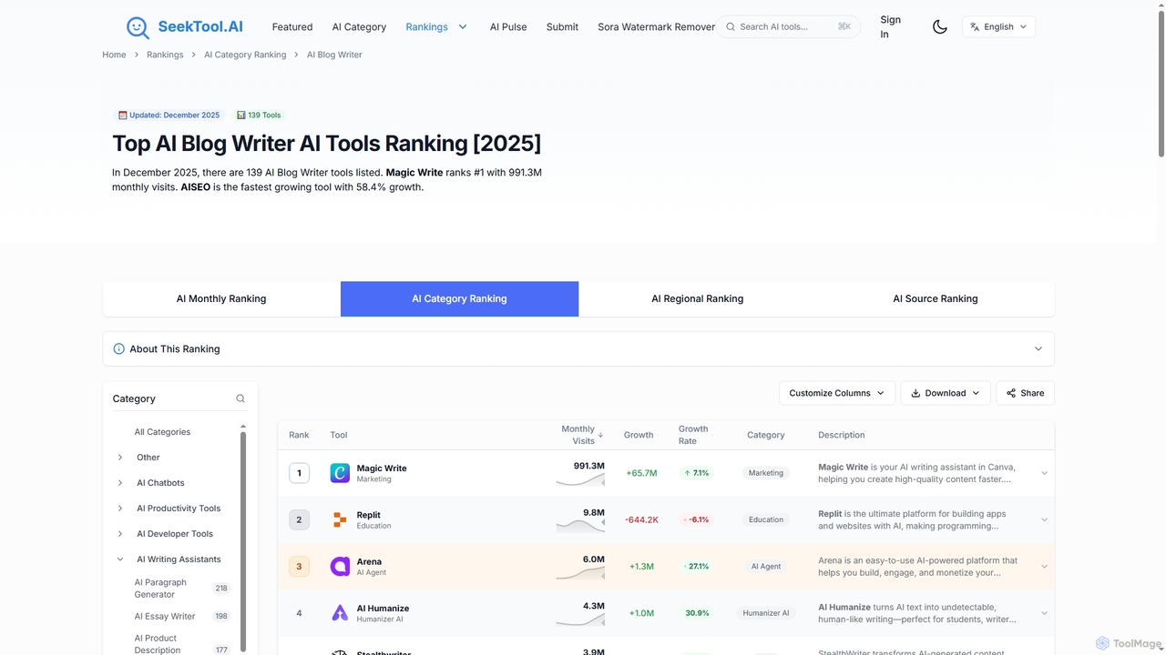 Top AI Blog Writer AI Tools Ranking [2025] | SeekTool.ai for SeekTool