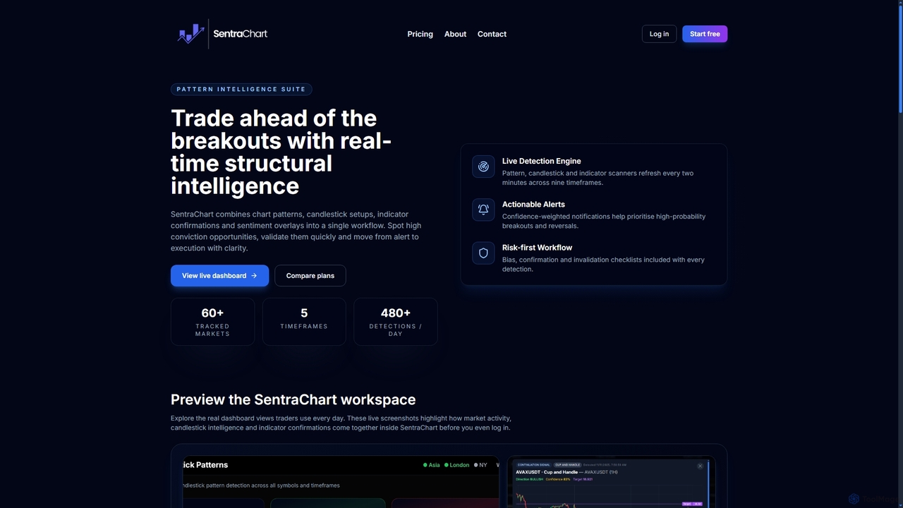 SentraChart