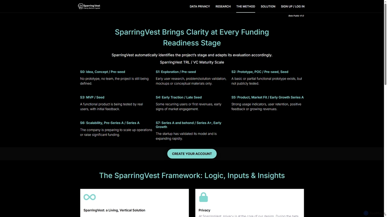 The SparringVest Method | From Idea to Investment-Ready for SparringVest