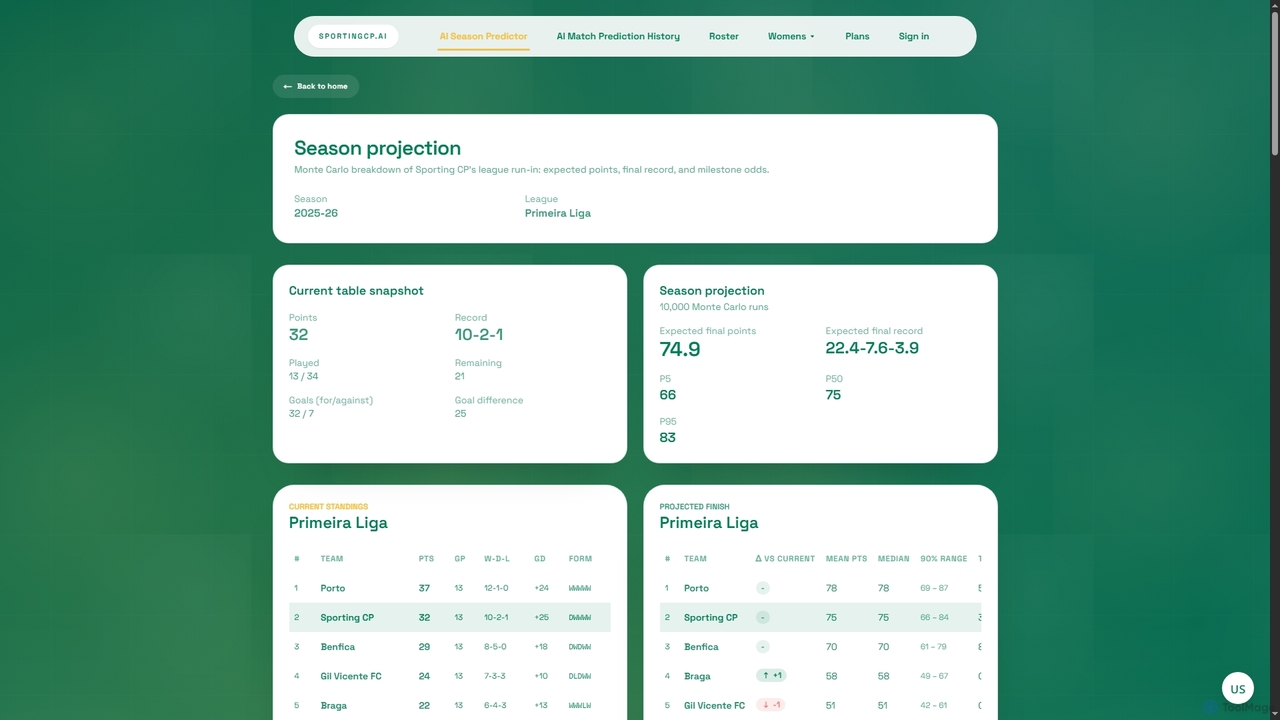 AI Season Predictor | SportingCP.ai for SportingCP