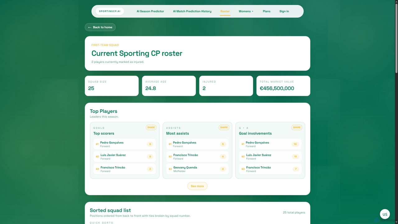Sporting CP roster | SportingCP.ai for SportingCP