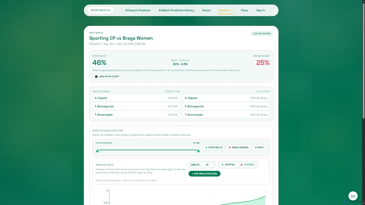Sporting CP Women vs Braga Women prediction | SportingCP.ai for SportingCP