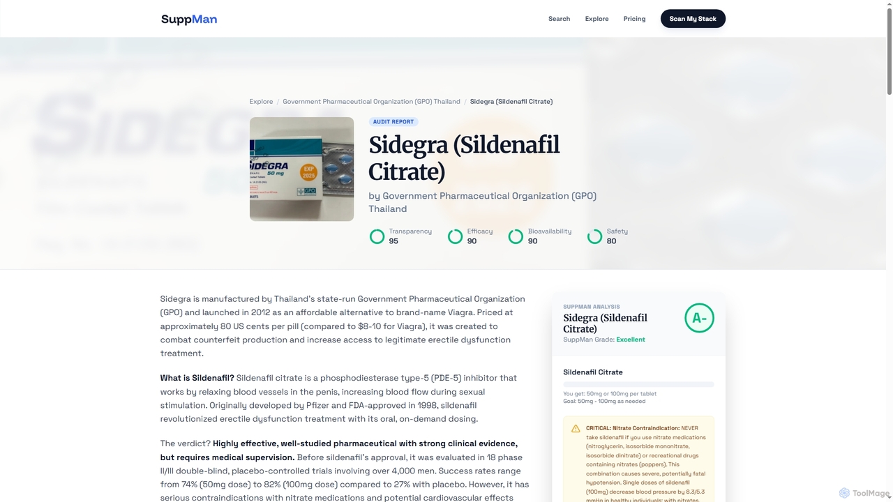 Sidegra (Sildenafil Citrate) Audit Report | SuppMan for SuppMan