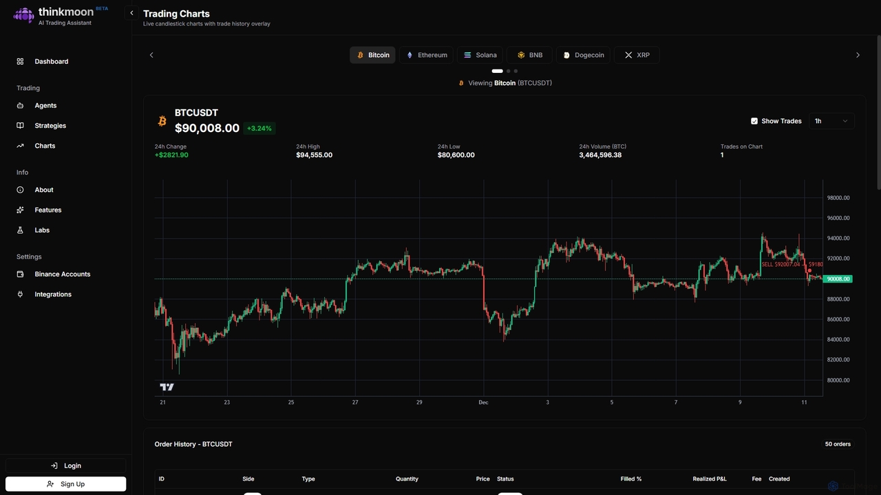 ThinkMoon - AI Trading Assistant for ThinkMoon