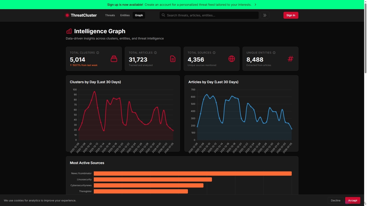 Intelligence Graph - ThreatCluster for ThreatCluster