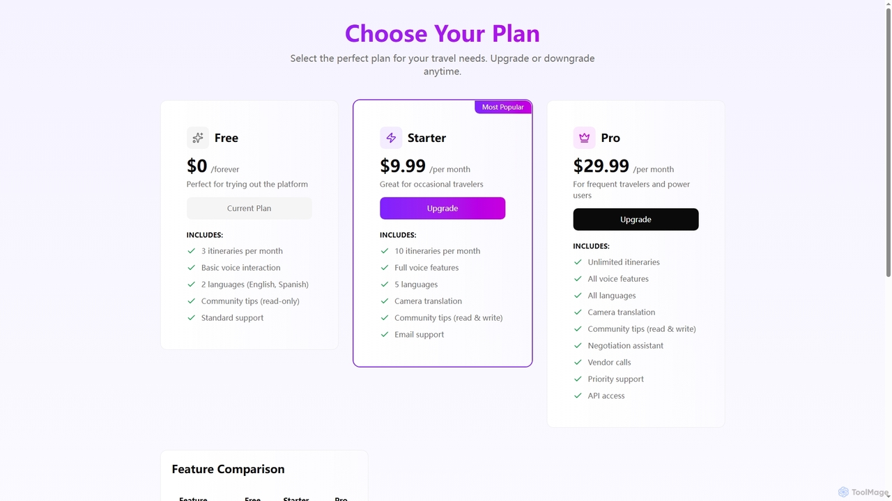 AI Travel Companion - Smart Travel Planning for Tourizmai