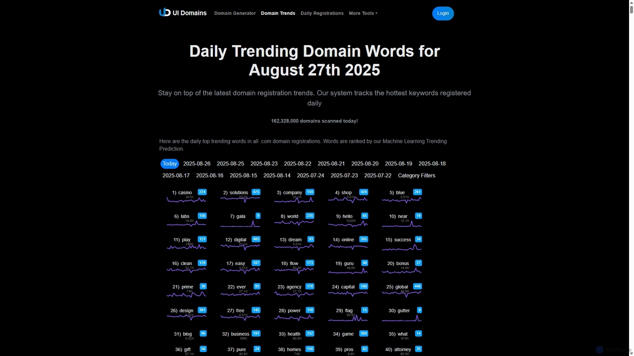 Daily Trending Domain Words for August 27th 2025 - UI Domains for UI Domains