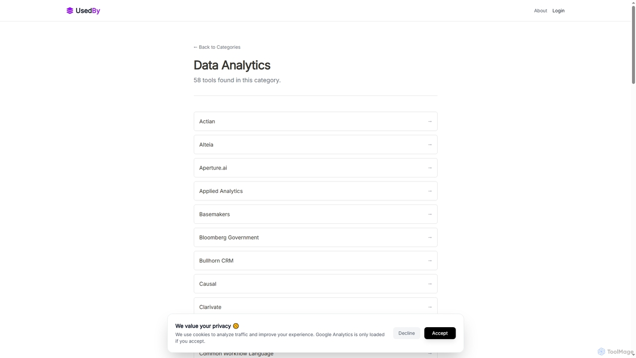 Data Analytics Tech Stack - Top Tools & Software | Used By for UsedBy