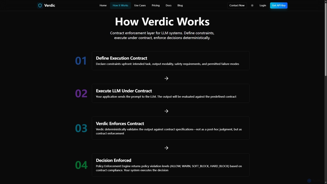 Verdic — Trust Infrastructure for LLMs for Verdic