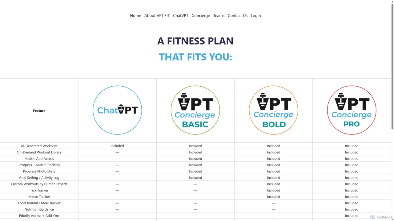 Begin – VPT.FIT for VPT.FIT