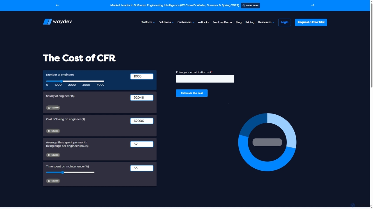 The Cost of CFR - Waydev for Waydev