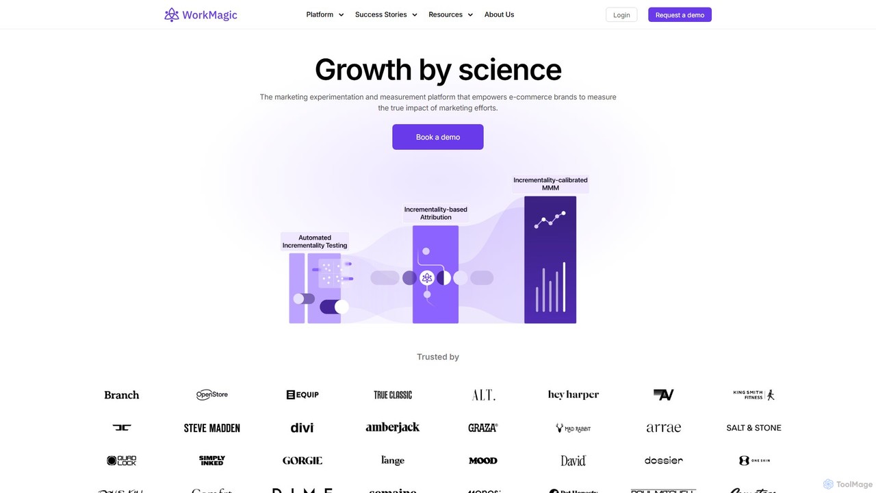 WorkMagic