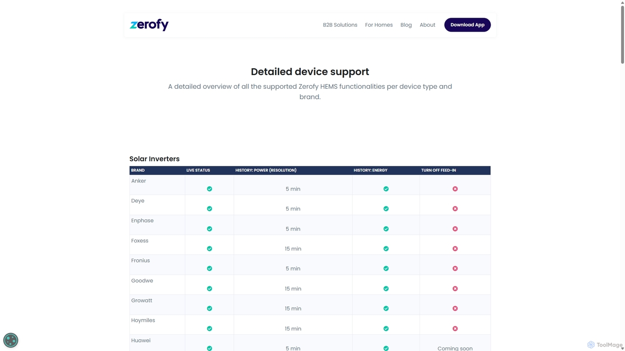 Zerofy HEMS Device Cababilities for Zerofy