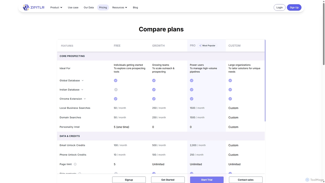Zintlr Plans and Pricing for Zintlr